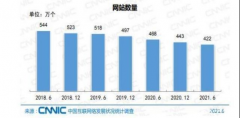 面对新媒体，自媒体的竞争，2021年网站流量要怎么做？