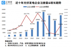 我国电投光伏发电装机容量全球第一