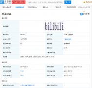 食品公司诉争 bilibili 商标上诉被驳回