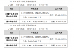 ，欧菲光：预计第三季度净亏损 5800 万元-7000 万元，同比转亏