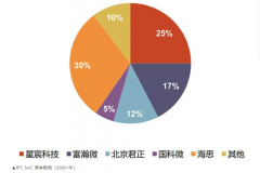 华为海思芯片爆炒风波