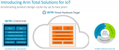 Arm 推出物联网全面解决方案