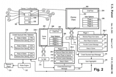 索尼游戏“投票踢人”专利曝光，还可以“付费踢人”!