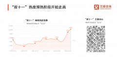  20 日晚 8 点，天猫双 11 正式开启谁把淘宝和千牛买崩了