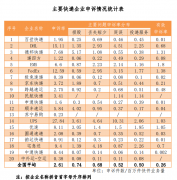 国家邮政局：2021 年 9 月用户对快递服务问题申诉 26654 件