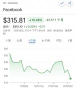 让 Facebook 损失近 6000 亿元的丑闻