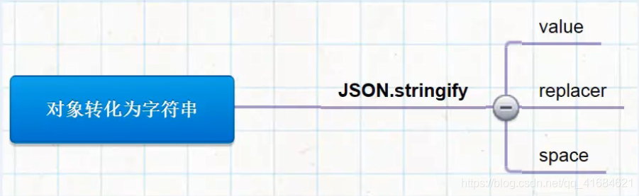 str转json转时间（json字幕改为srt字幕）