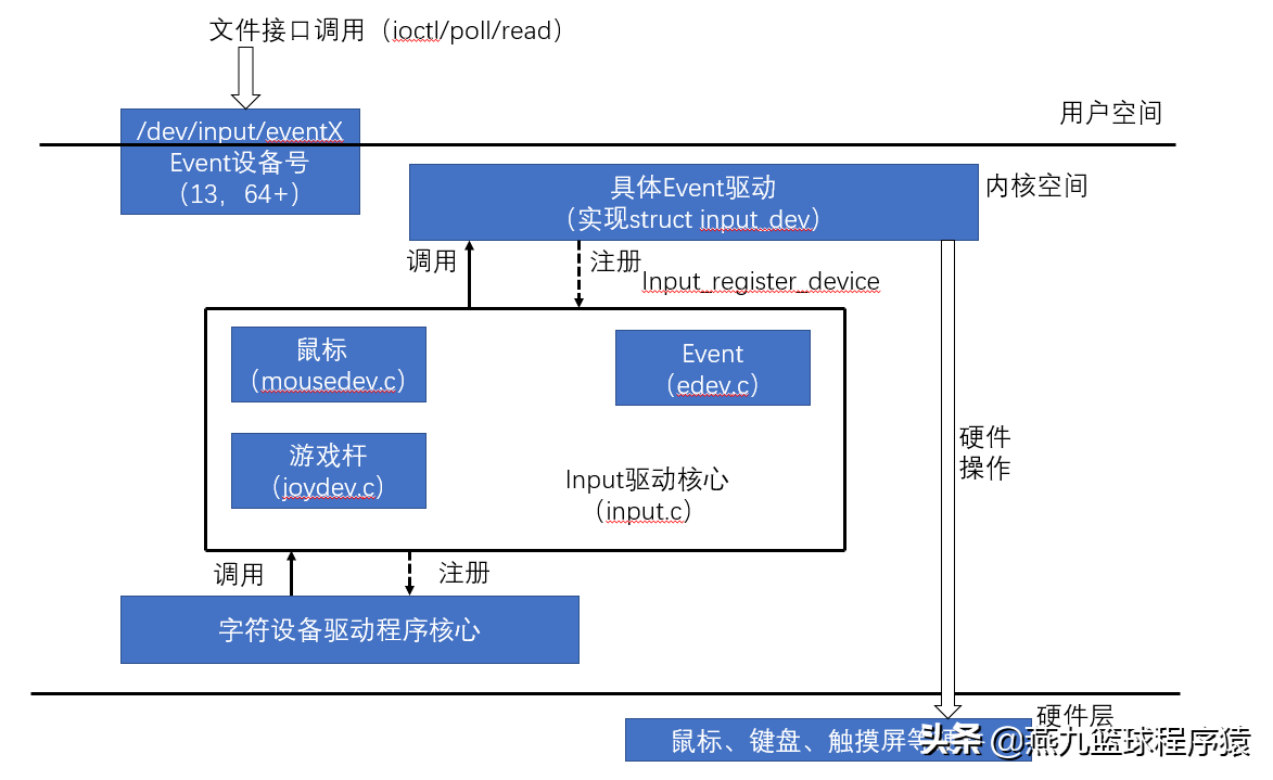 手机万能驱动工具（usb万能驱动安卓手机版操作）