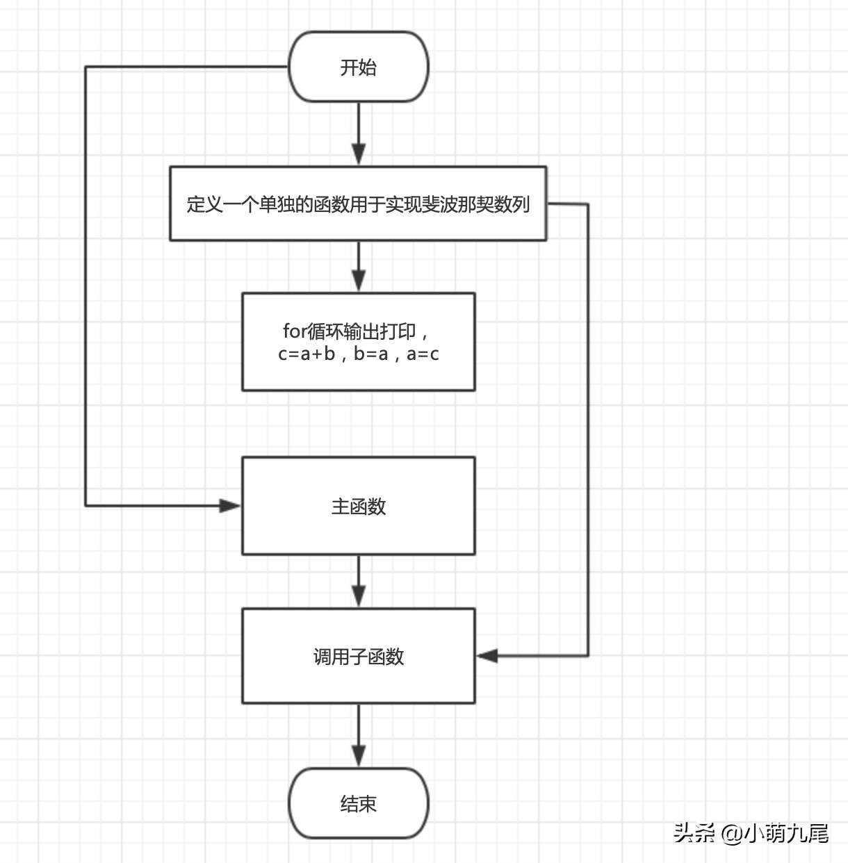 c函数定义的格式（c语言必背18个经典程序）