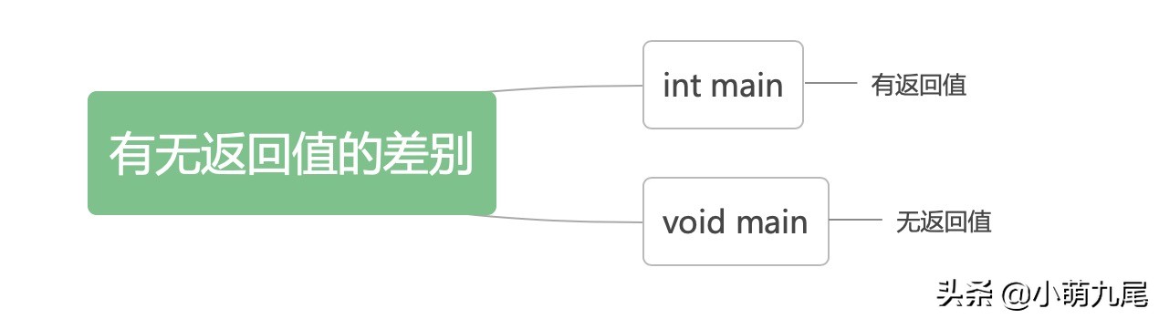 c函数定义的格式（c语言必背18个经典程序）