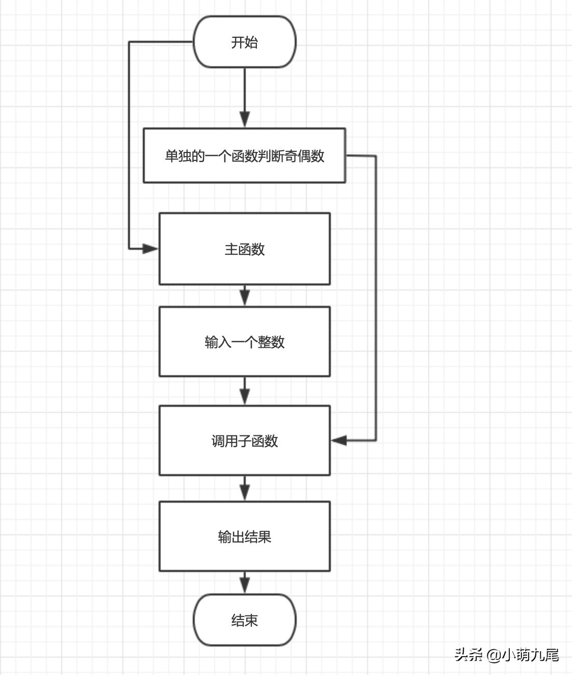 c函数定义的格式（c语言必背18个经典程序）