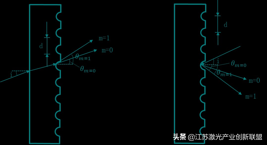 光栅图片制作（光栅的制作原理及方法）