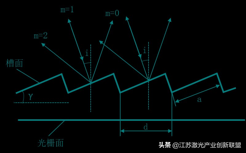 光栅图片制作（光栅的制作原理及方法）