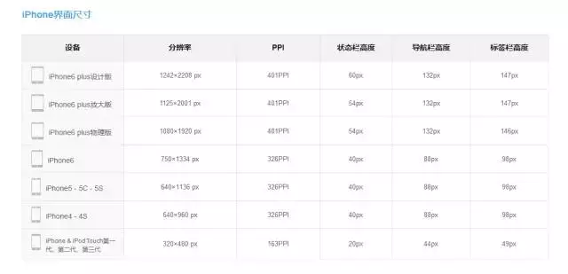 ui图标制作步骤（ui设计常用免费素材网站）