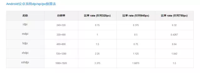 ui图标制作步骤（ui设计常用免费素材网站）