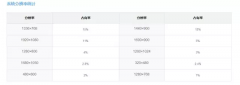 ui图标制作步骤(ui设计常用免费资料网站)