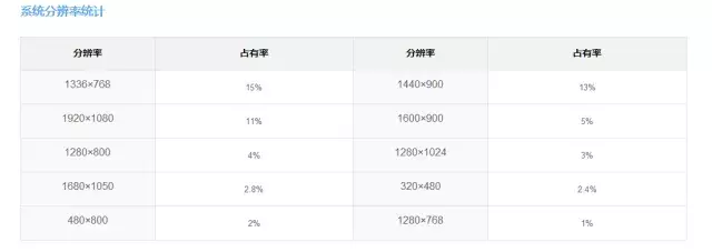 ui图标制作步骤（ui设计常用免费素材网站）