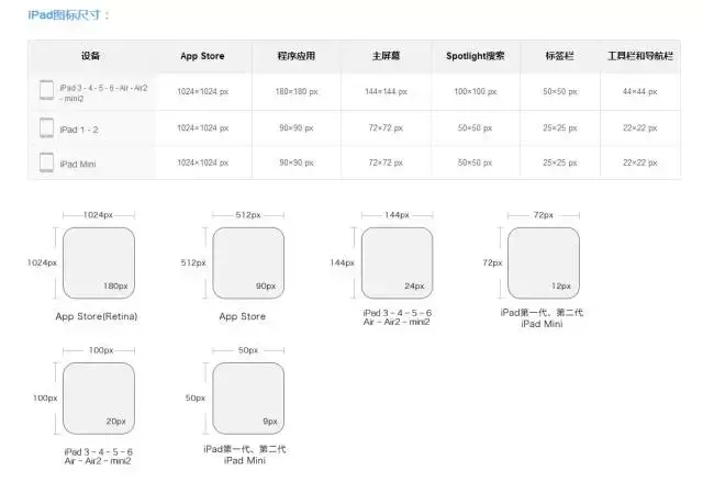 ui图标制作步骤（ui设计常用免费素材网站）