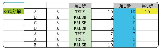 excel连乘公式怎么用（表格快速乘法操作方法）