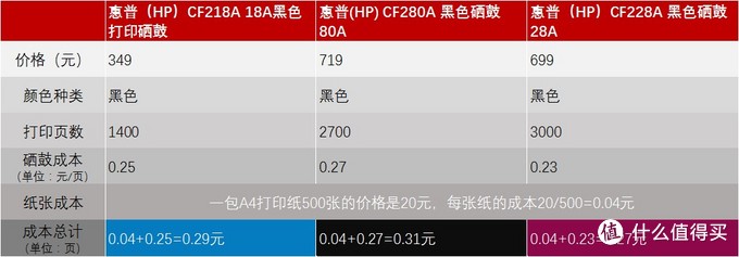 epson310打印机驱动（爱普生打印机清零教程）