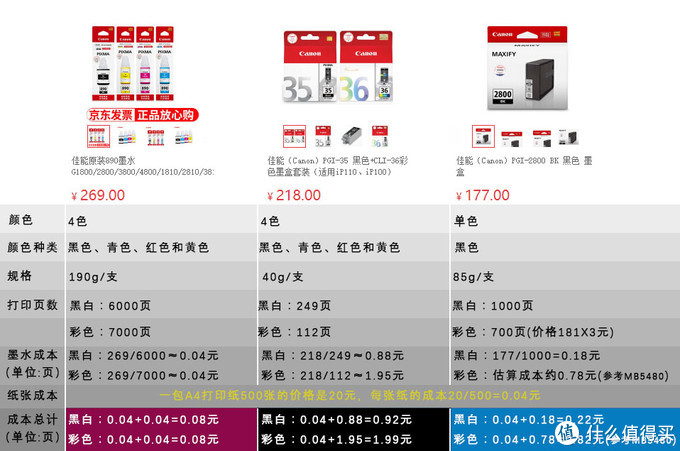 epson310打印机驱动（爱普生打印机清零教程）