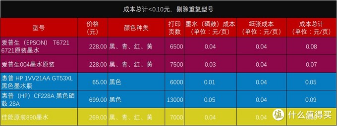 epson310打印机驱动（爱普生打印机清零教程）