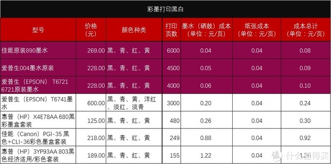 epson310打印机驱动（爱普生打印机清零教程）