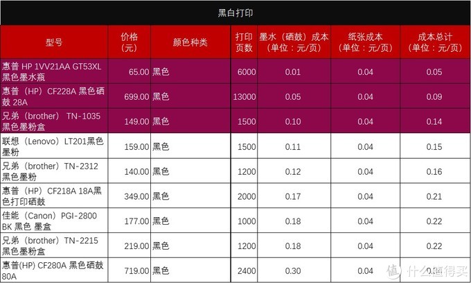 epson310打印机驱动（爱普生打印机清零教程）