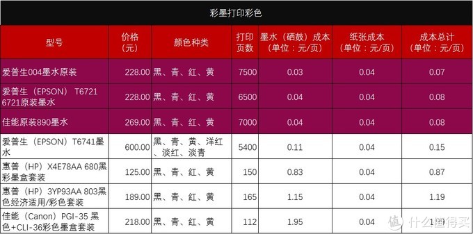 epson310打印机驱动（爱普生打印机清零教程）