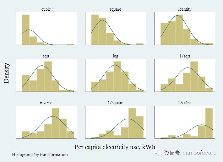 正态性检验怎么看结果（ks和sw正态性检验样本要求）