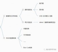 如何查看正态性检验结果(ks和sw正态性检验样本要求)