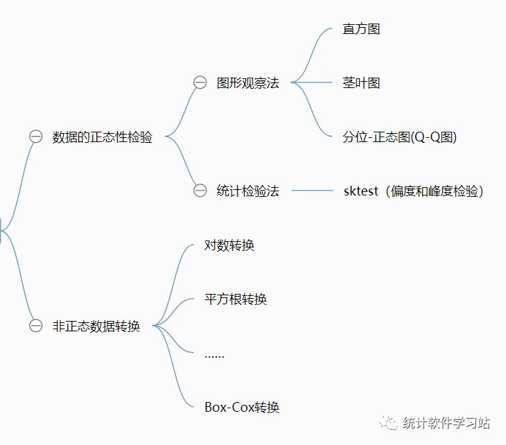 正态性检验怎么看结果（ks和sw正态性检验样本要求）