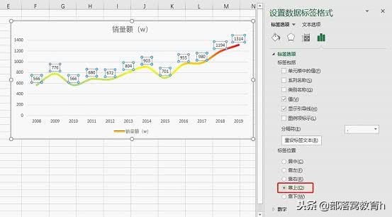 excel图表美化技巧（表格图表制作方法）