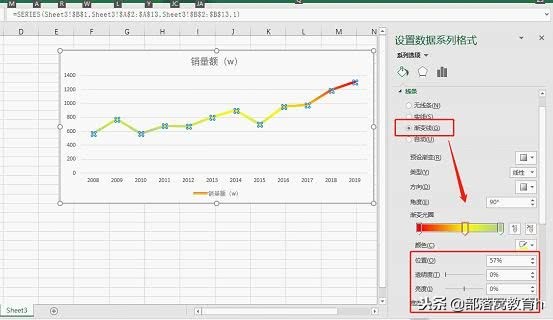 excel图表美化技巧（表格图表制作方法）