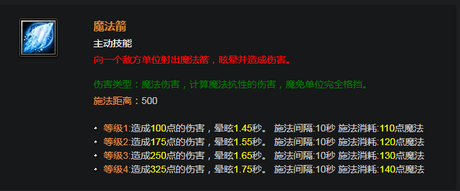 dota英雄技能按键(分享dota全英雄出装图解)