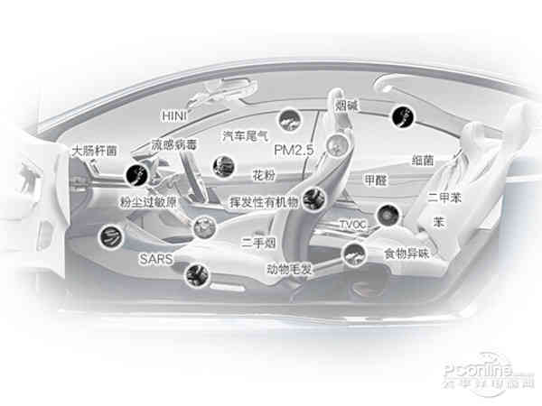 汽车室内空气净化器有用吗（空气净化器使用方法）