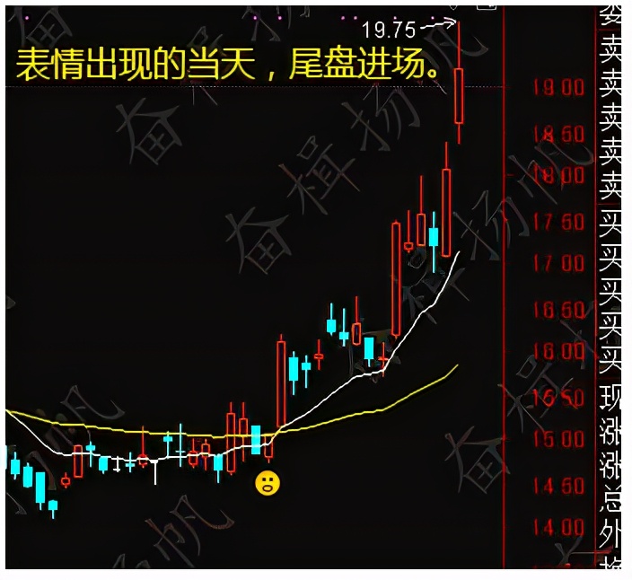 炒股操作系统的选股公式设计（炒股常用软件公式教程）