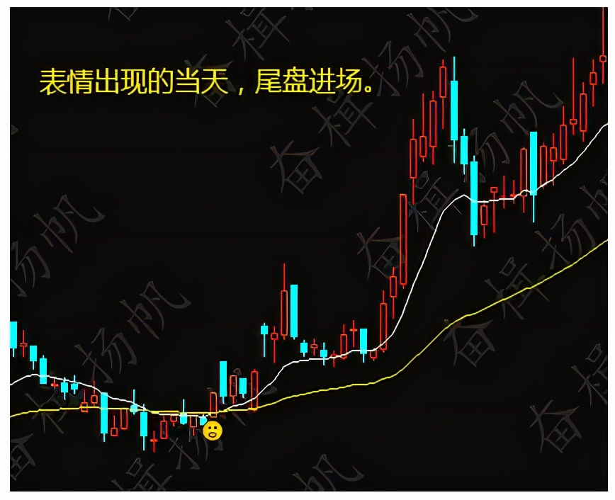 炒股操作系统的选股公式设计（炒股常用软件公式教程）