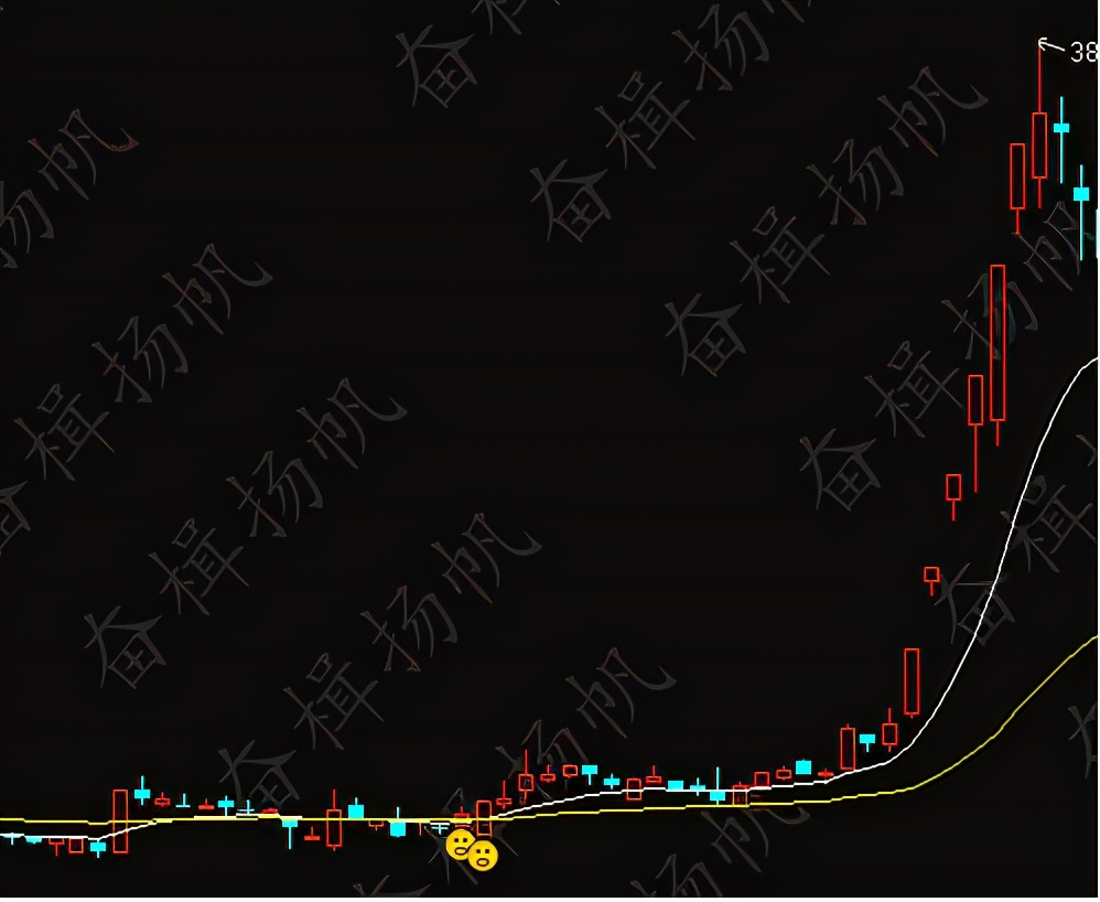 炒股操作系统的选股公式设计（炒股常用软件公式教程）