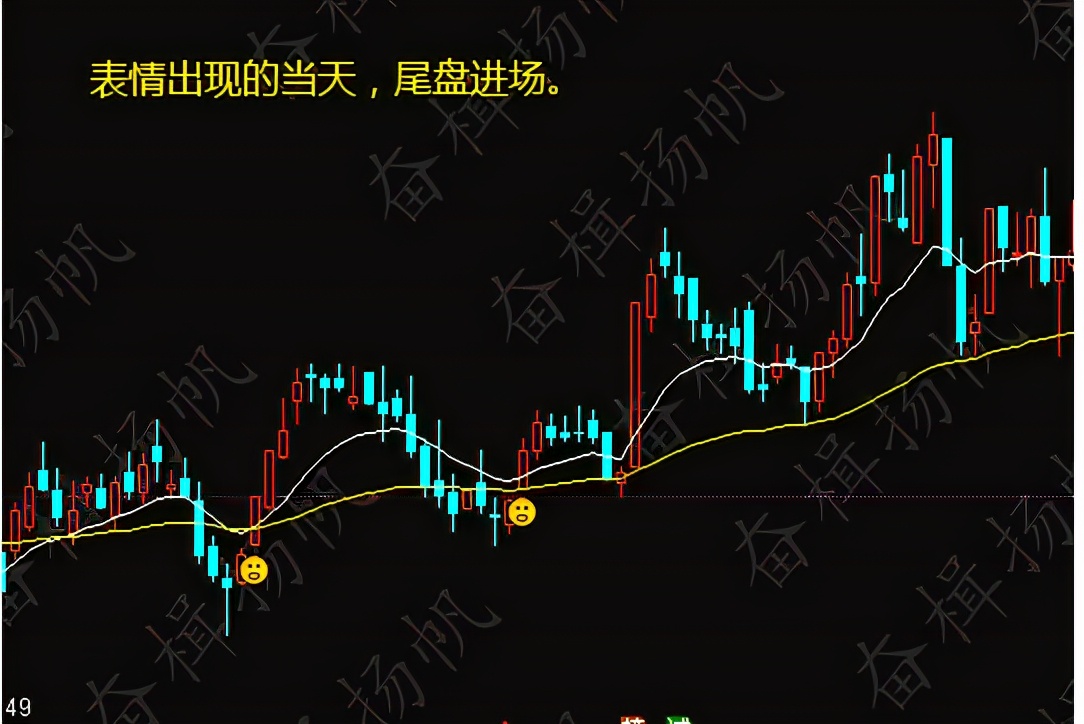 炒股操作系统的选股公式设计（炒股常用软件公式教程）