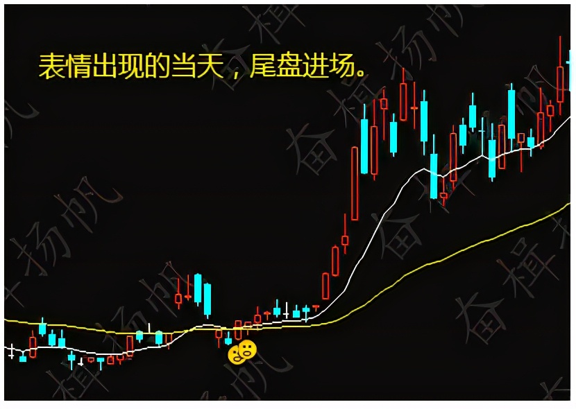 炒股操作系统的选股公式设计（炒股常用软件公式教程）