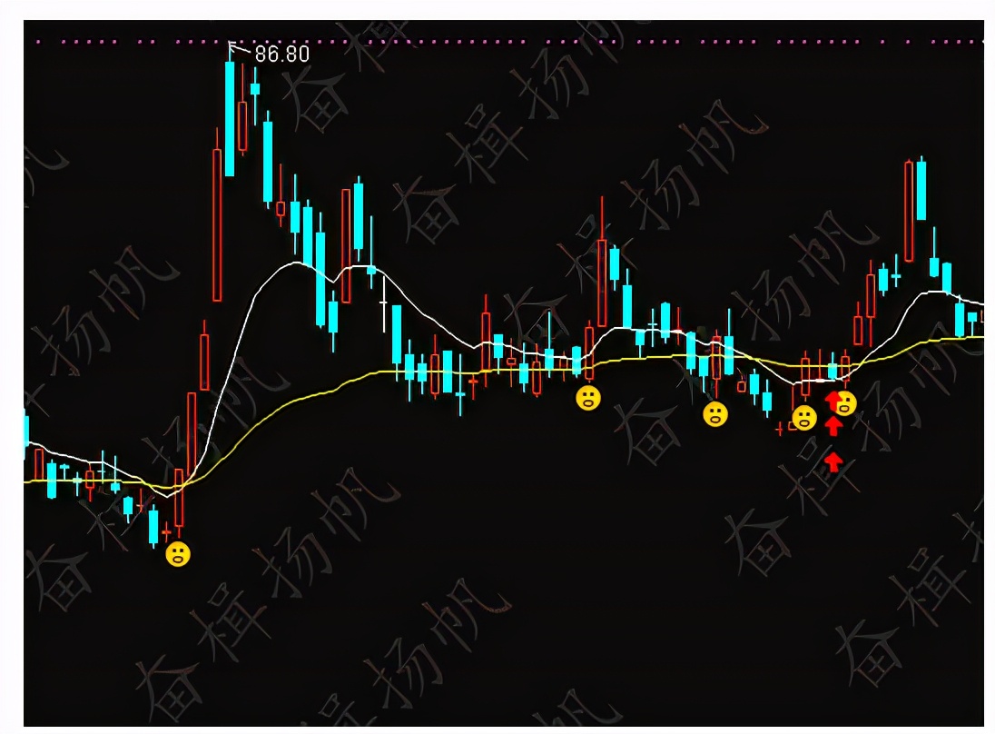 炒股操作系统的选股公式设计（炒股常用软件公式教程）