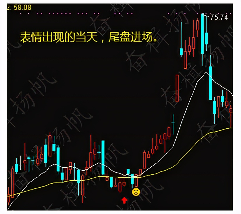 炒股操作系统的选股公式设计（炒股常用软件公式教程）