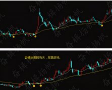 股票交易操作系统选股公式设计(股票交易常用软件公式教程)