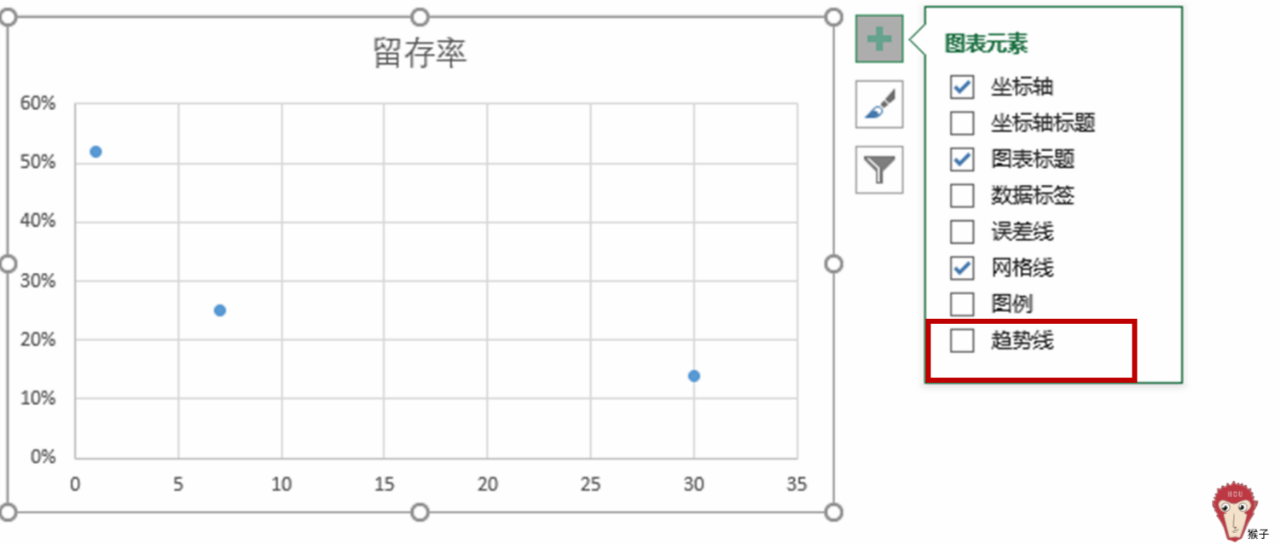 excel拟合函数方程（收藏excel拟合曲线并输出公式）