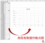 excel拟合函数方程(收集excel拟合曲线并输出公式)