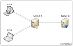 wifi连上但没连上互联网时发生了什么(教你三招瞬间解决)