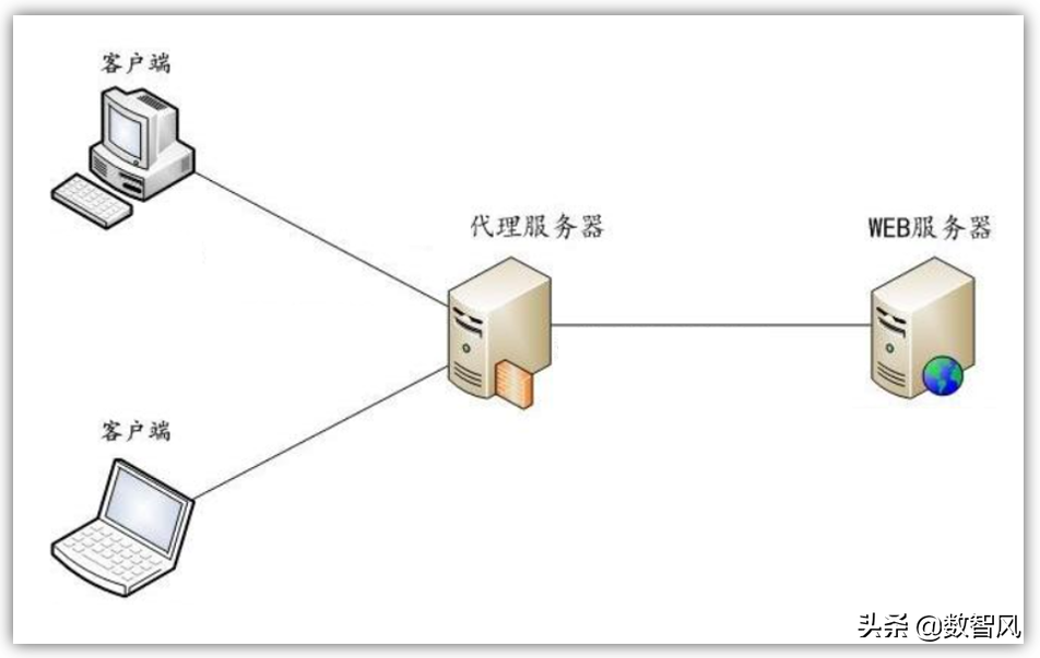 wifi连上但上不了网怎么回事（教你三招瞬间解决）