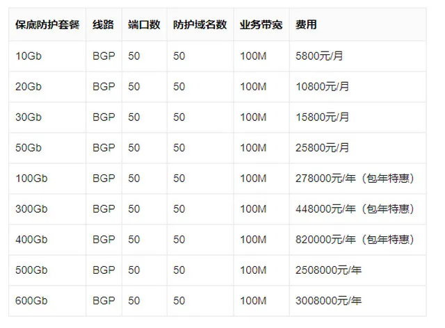 免费ddos平台攻击（手机ddos在线攻击平台）