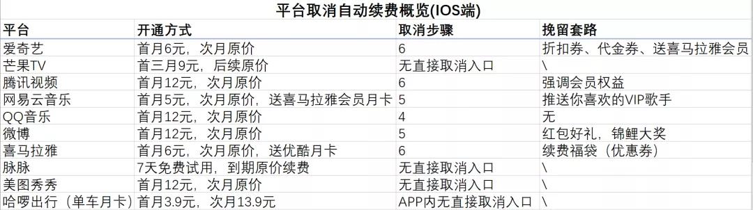 爱奇艺怎样取消自动续费设置（从微信取消爱奇艺vip续费的步骤）